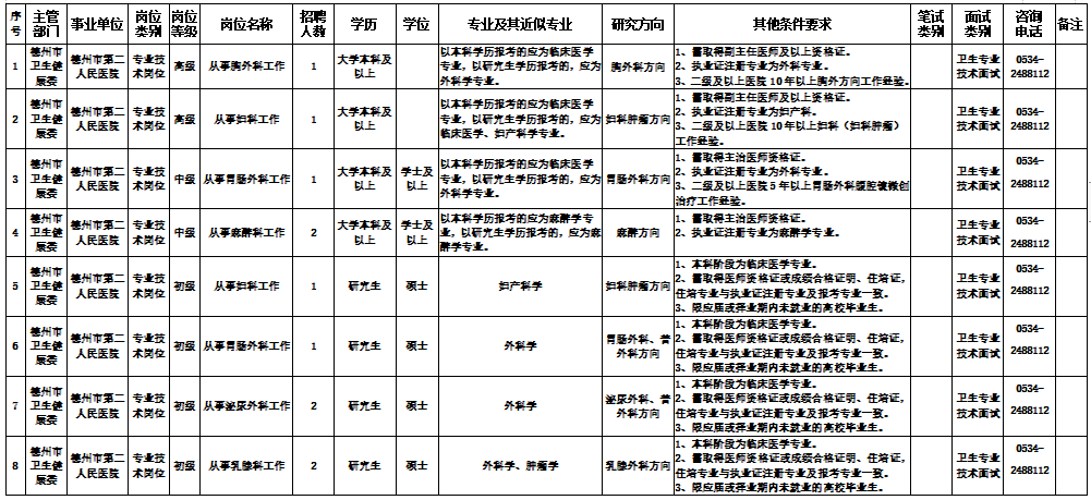 山东省德州市第二人民医院2021年公开招聘52人岗位计划1