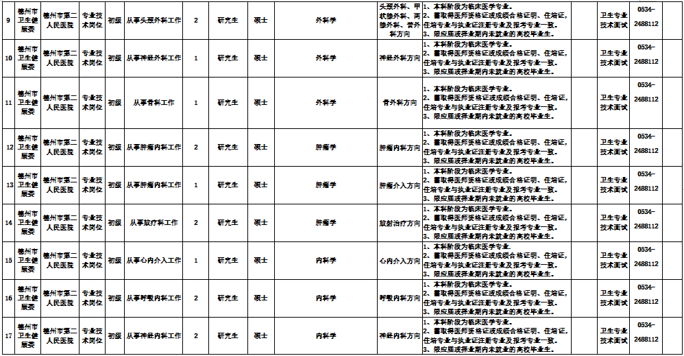 山东省德州市第二人民医院2021年公开招聘52人岗位计划2
