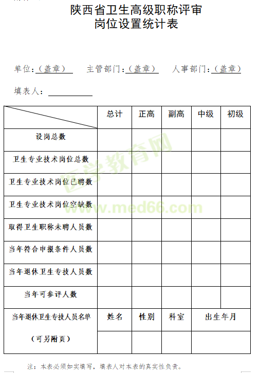 陕西省2020年卫生高级职称评审岗位设置统计表下载