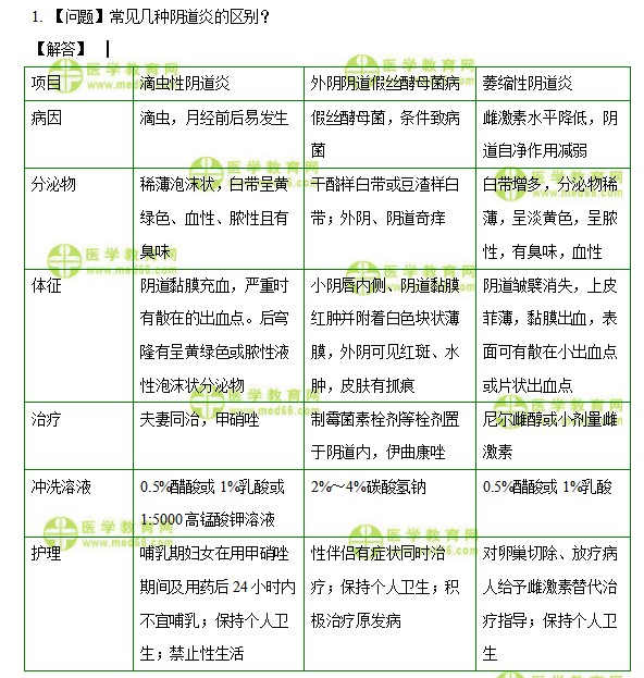 医学教育网主管护师：《答疑周刊》2021年第9期