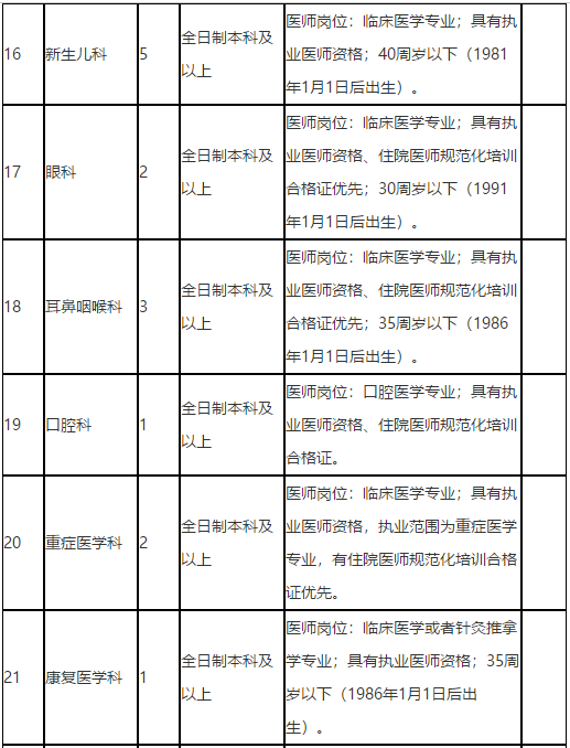 广西来宾市人民医院2021年招聘医疗岗岗位计划4