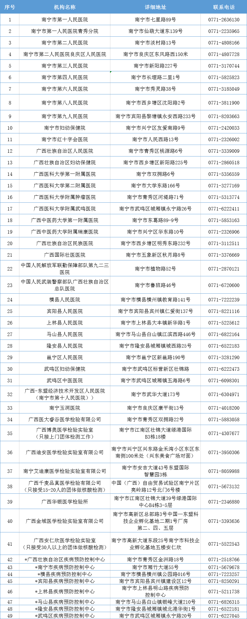 新冠肺炎核酸检测