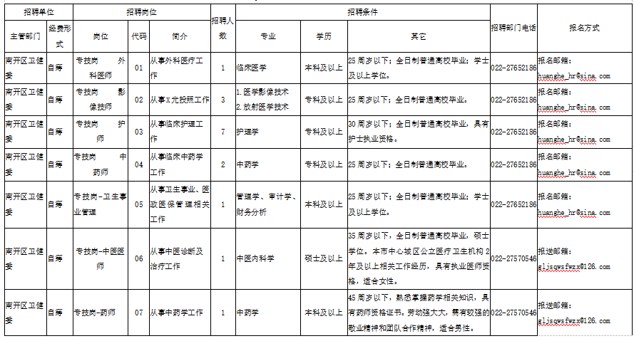 天津南开区卫健系统部分事业单位2021年2月份招聘20人岗位计划表1