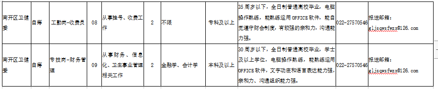 天津南开区卫健系统部分事业单位2021年2月份招聘20人岗位计划表2