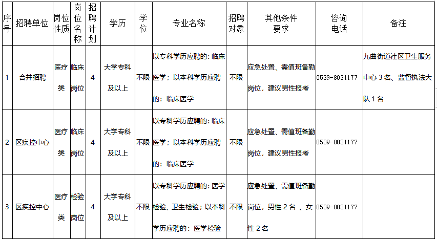 山东临沂市河东区卫健系统2021年2月份招聘医疗岗岗位计划1