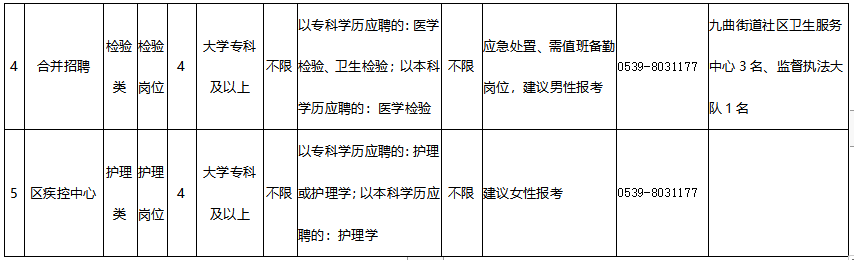 山东临沂市河东区卫健系统2021年2月份招聘医疗岗岗位计划2