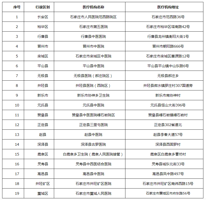 石家庄市新冠肺炎康复医院