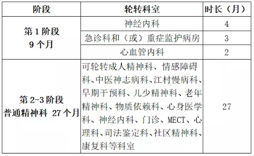 广州医科大学附属脑科医院2021年住院医师规范化培训计划