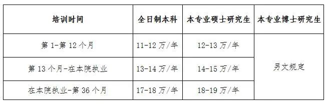 广州医科大学附属脑科医院2021年住培待遇｜规划