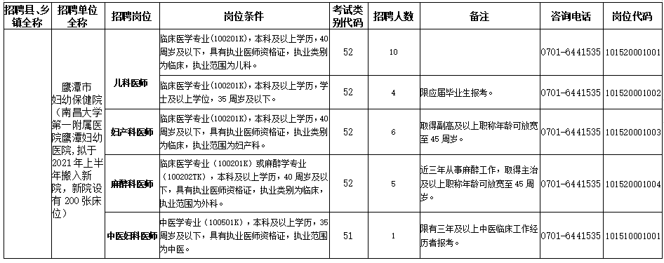 2021年2月份江西省鹰潭市妇幼保健院招聘医疗岗岗位计划1