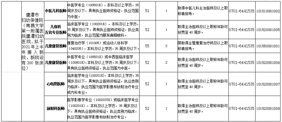 2021年2月份江西省鹰潭市妇幼保健院招聘医疗岗岗位计划2