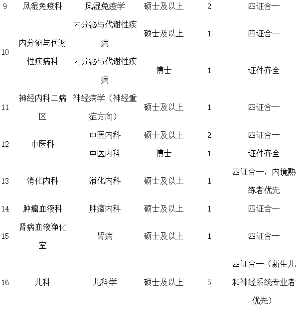 河南科技大学第二附属医院2021年2月份招聘临床专业技术岗位计划及要求2