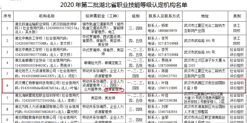 2021年湖北健康管理师考试鉴定机构是哪里？