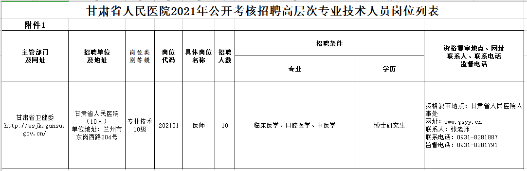 2021年2月份甘肃省人民医院公开考核招聘高层次、紧缺专业技术人员岗位计划表1