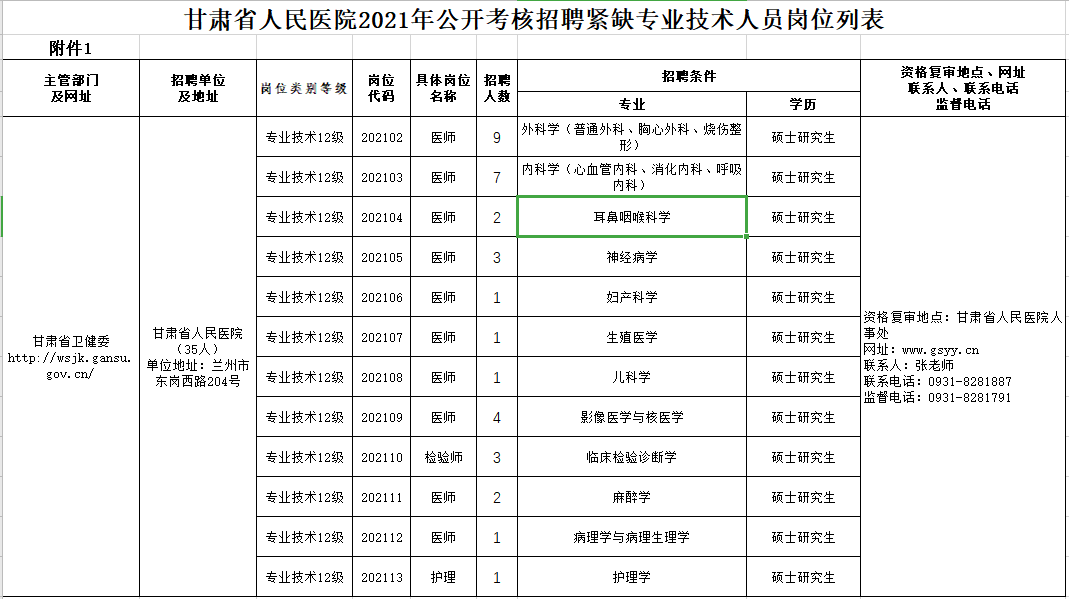 2021年2月份甘肃省人民医院公开考核招聘高层次、紧缺专业技术人员岗位计划表2