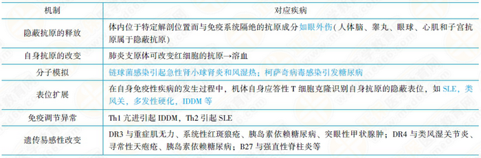 自身免疫性疾病的发生机制