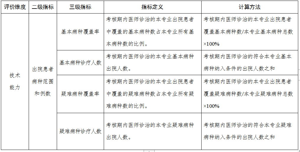 临床专业技术人员