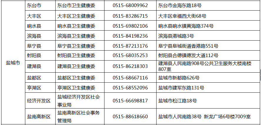 2020年盐城市中医医术确有专长人员医师资格考核报名地址及电话