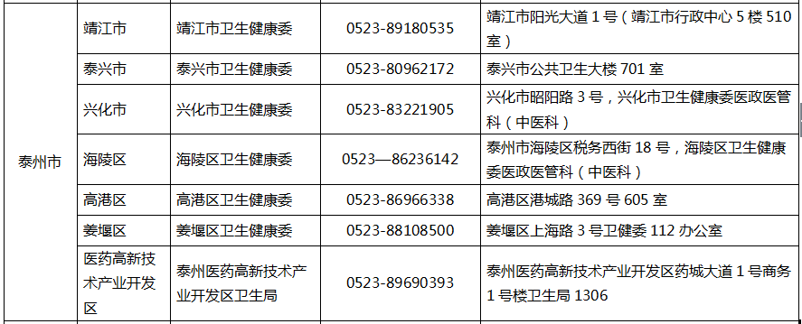 泰州市2020年中医医术确有专长人员医师资格考核报名地址及电话