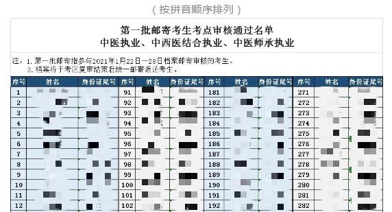 中医类别_副本