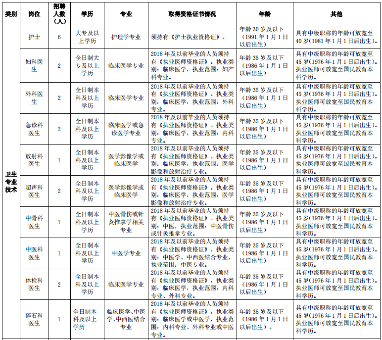 四川成都市郫都区安靖街道卫生院2021年3月招聘医疗岗岗位计划1