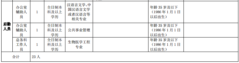 四川成都市郫都区安靖街道卫生院2021年3月招聘医疗岗岗位计划2