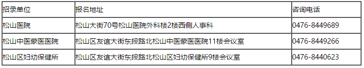 内蒙古赤峰市松山区2021年公开招聘区直医疗单位医疗岗56人啦