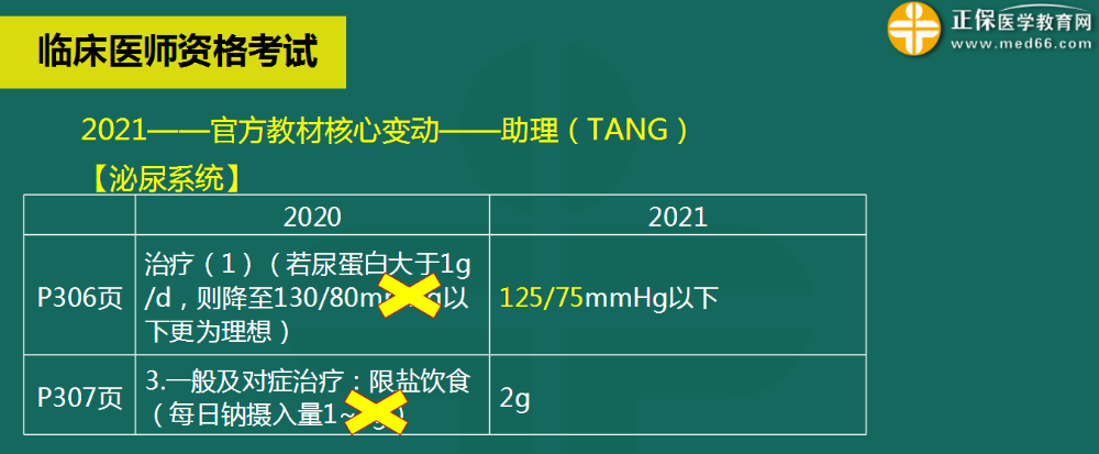 æ³å°¿ç³»ç»ç§ç®