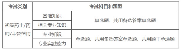 2021年初级药士考试题型具体说明\介绍