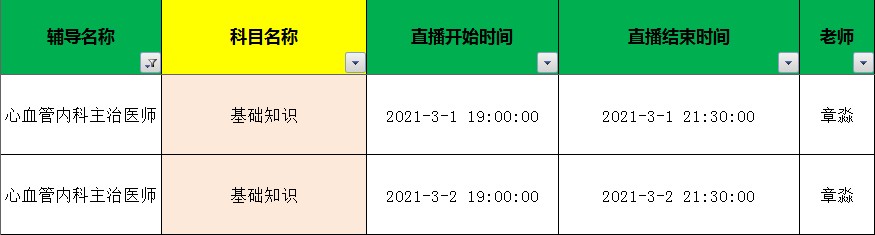 2022年心血管内科主治医师<金题点睛班>直播课表！