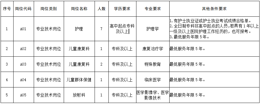 2021年潍坊市寿光市妇幼保健院（山东省）公开招聘医疗岗岗位计划