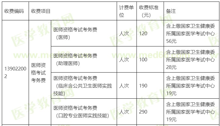 北京市2021年国家临床助理医师实践技能考试费缴纳标准/缴费时间