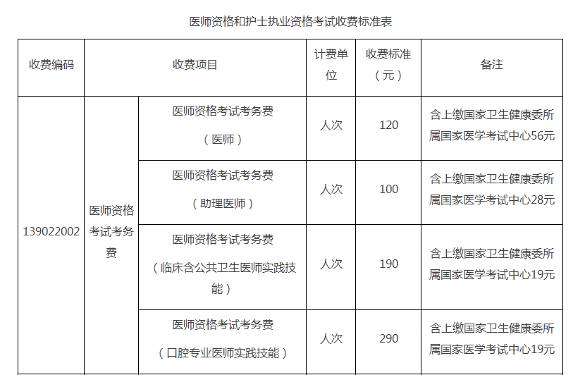 ​2021年北京考区国家医师资格考试缴费（口腔类别）收费标准！