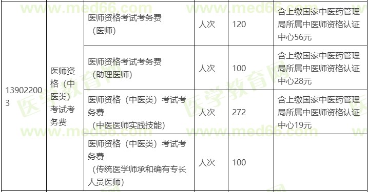 ä¸­è¥¿å»ç¼´è´¹