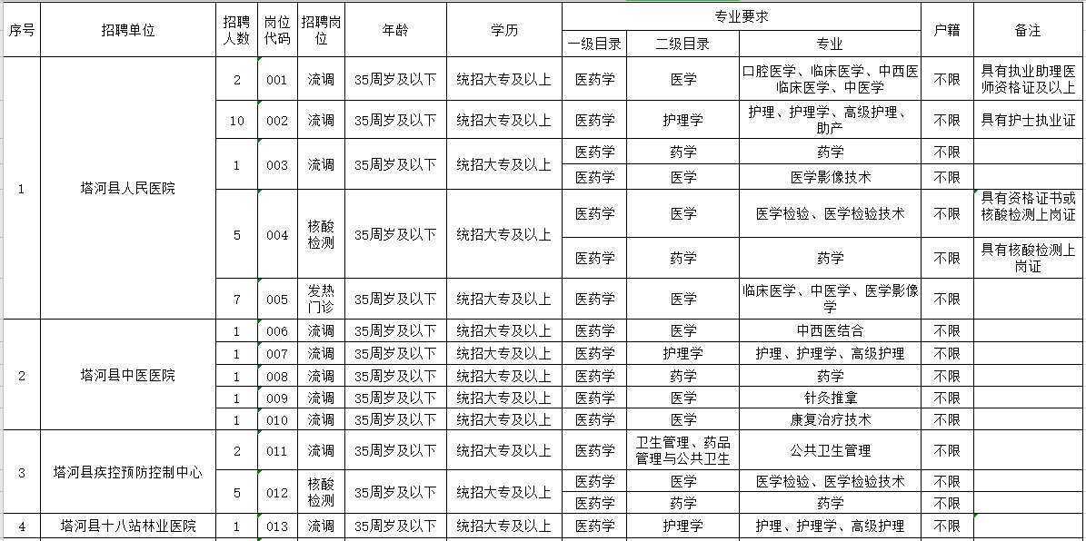 大兴安岭塔河县医疗卫生事业单位招聘45名卫生类工作人员岗位计划1