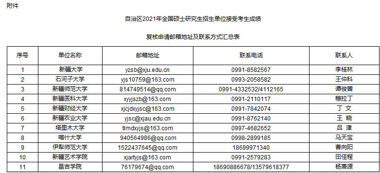 新疆维吾尔自治区2021年硕士研究生考试初试成绩公布时间公告