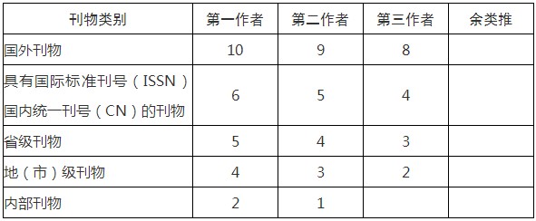 广西参加继续医学教育活动获得的学分怎么算？