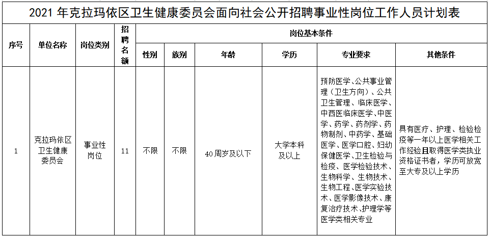 新疆克拉玛依市克拉玛依区卫健委2021年度招聘11人岗位计划