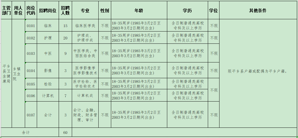 2021年邢台市平乡县乡镇卫生院（河北省）公开招聘医疗岗岗位计划