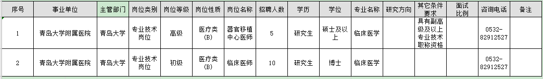 山东省青岛大学附属医院2021年3月份公开招聘医疗岗岗位计划