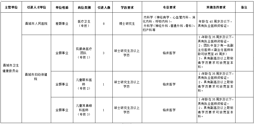 2021山西各市人口_山西人口普查会议图片(2)