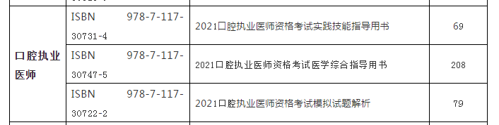 2021年版国家口腔执业医师资格考试系列指导用书