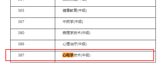 2021心电学技术（中级）职称考试时间确定了吗？