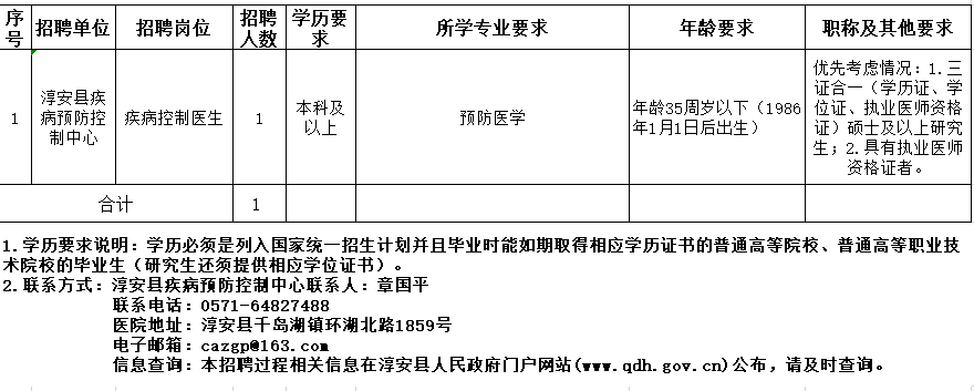 杭州市淳安县疾控中心(浙江省)2021年度自主公开招聘医疗岗岗位计划 杭州市淳安县疾控中心(浙江省)2021年度自主公开招聘医疗岗岗位计划