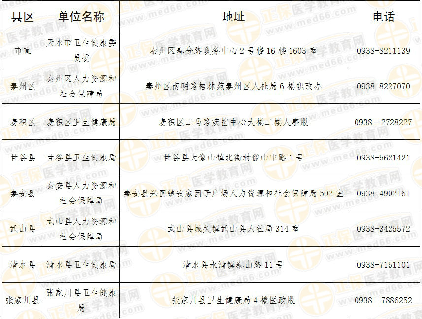 天水市2020年度药学职称考试证书领取通知