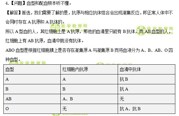 医学教育网初级护师：《答疑周刊》2021年第10期