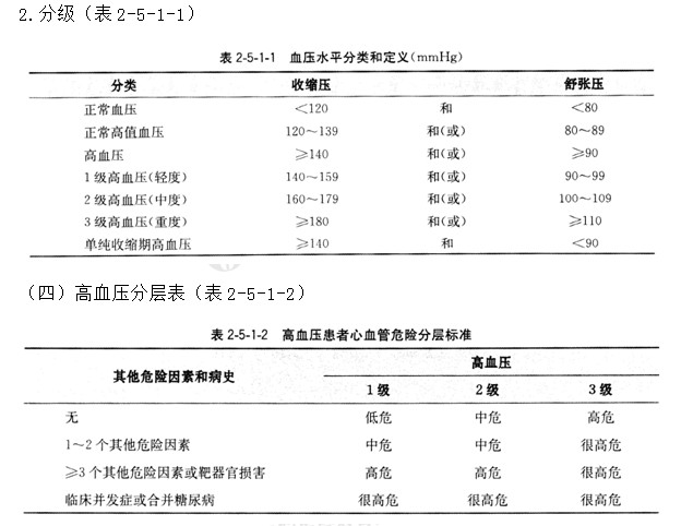 心血管内科主治医师考试：《答疑周刊》2021年第14期