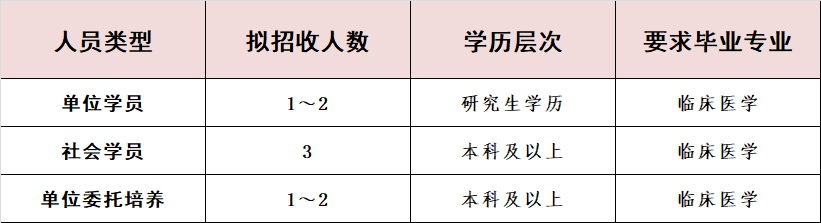 【广东住培】2021年南方医科大学第五附属医院全科住院医师规范化培训招生开始