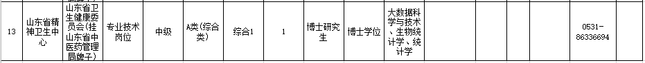 山东省精神卫生中心（济南）2021年度公开招聘22人岗位计划及要求3