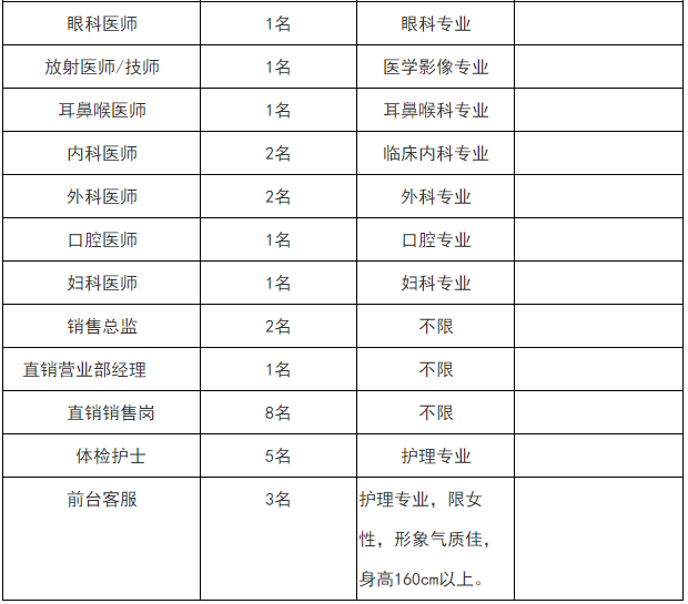 2021年度重庆新华重庆健康管理(体检)中心招聘31名卫生类工作人员啦2